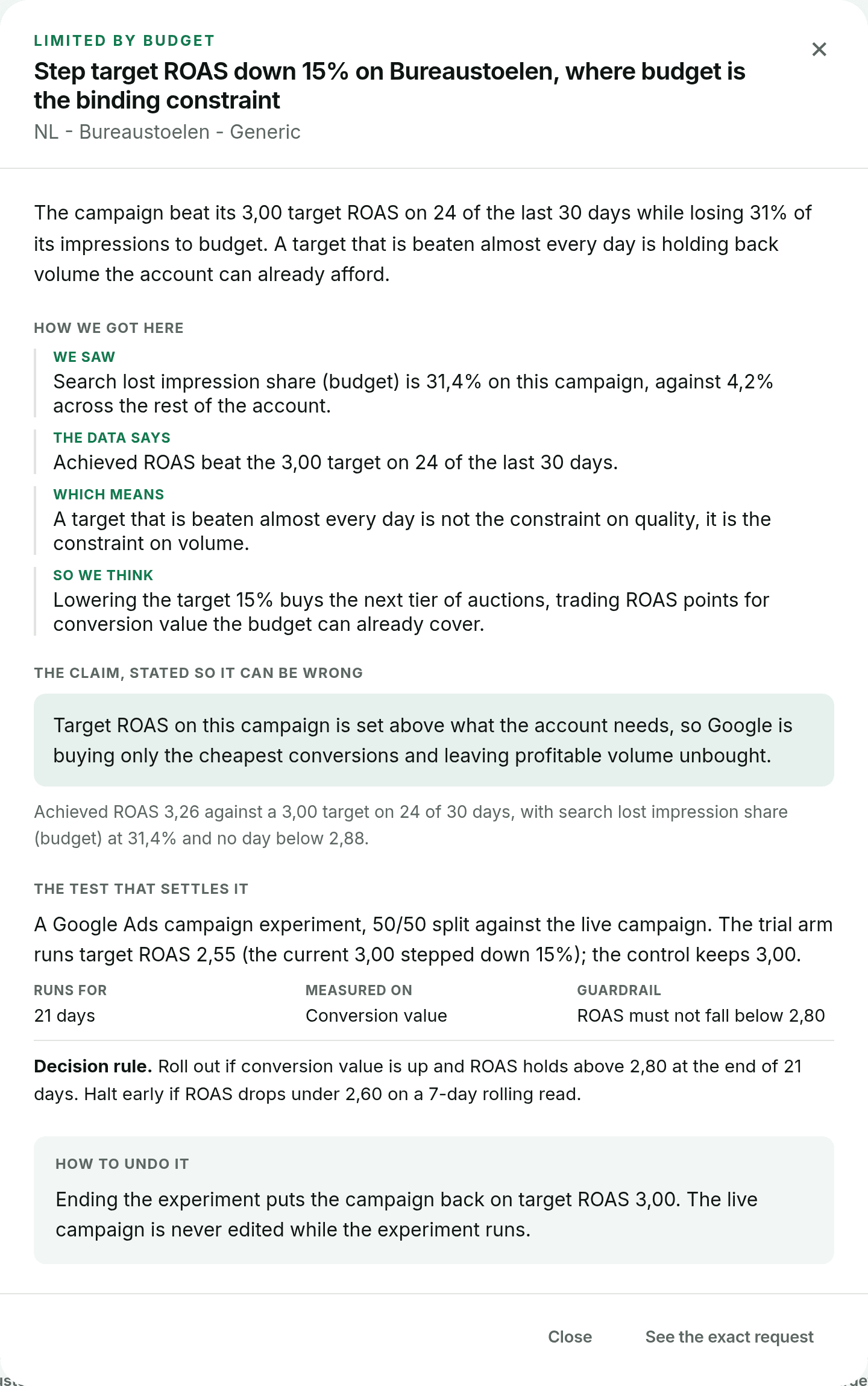 The case behind a GoodLads idea to step target ROAS down 15% on a budget-limited campaign: the evidence, the claim, the test length, the metric, the guardrail and the decision rule.
