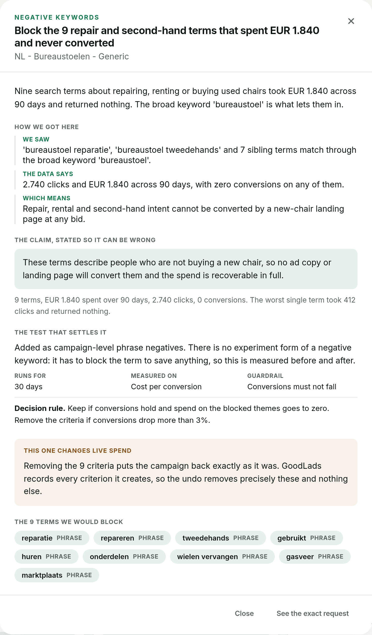 The case for blocking nine repair and second-hand search terms that spent EUR 1.840 over 90 days with zero conversions, with the undo path and the nine phrase negatives listed.