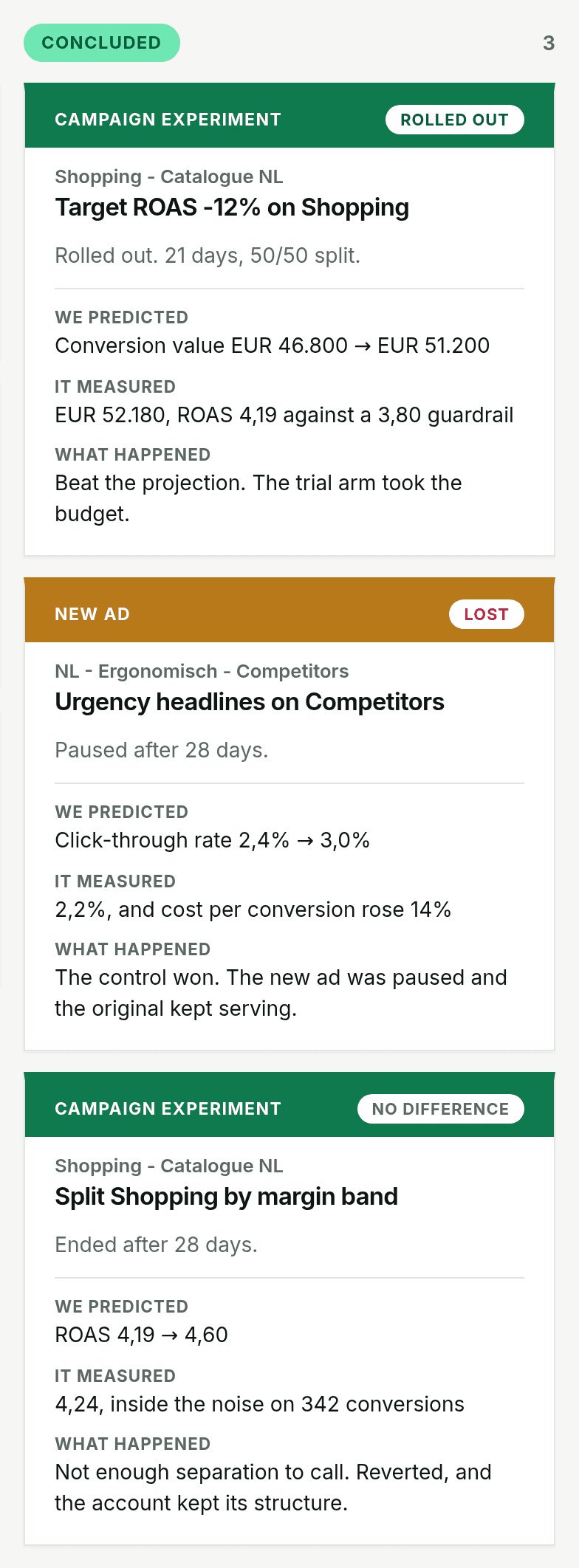 Three concluded experiments: a target ROAS change marked Rolled out, an urgency headline test marked Lost, and a Shopping split marked No difference.