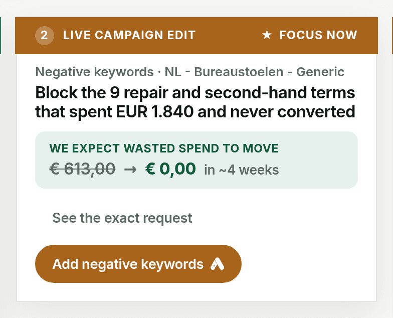 Idea card with an orange Live campaign edit banner: block nine search terms that spent EUR 1.840 without converting, with an orange Add negative keywords button.