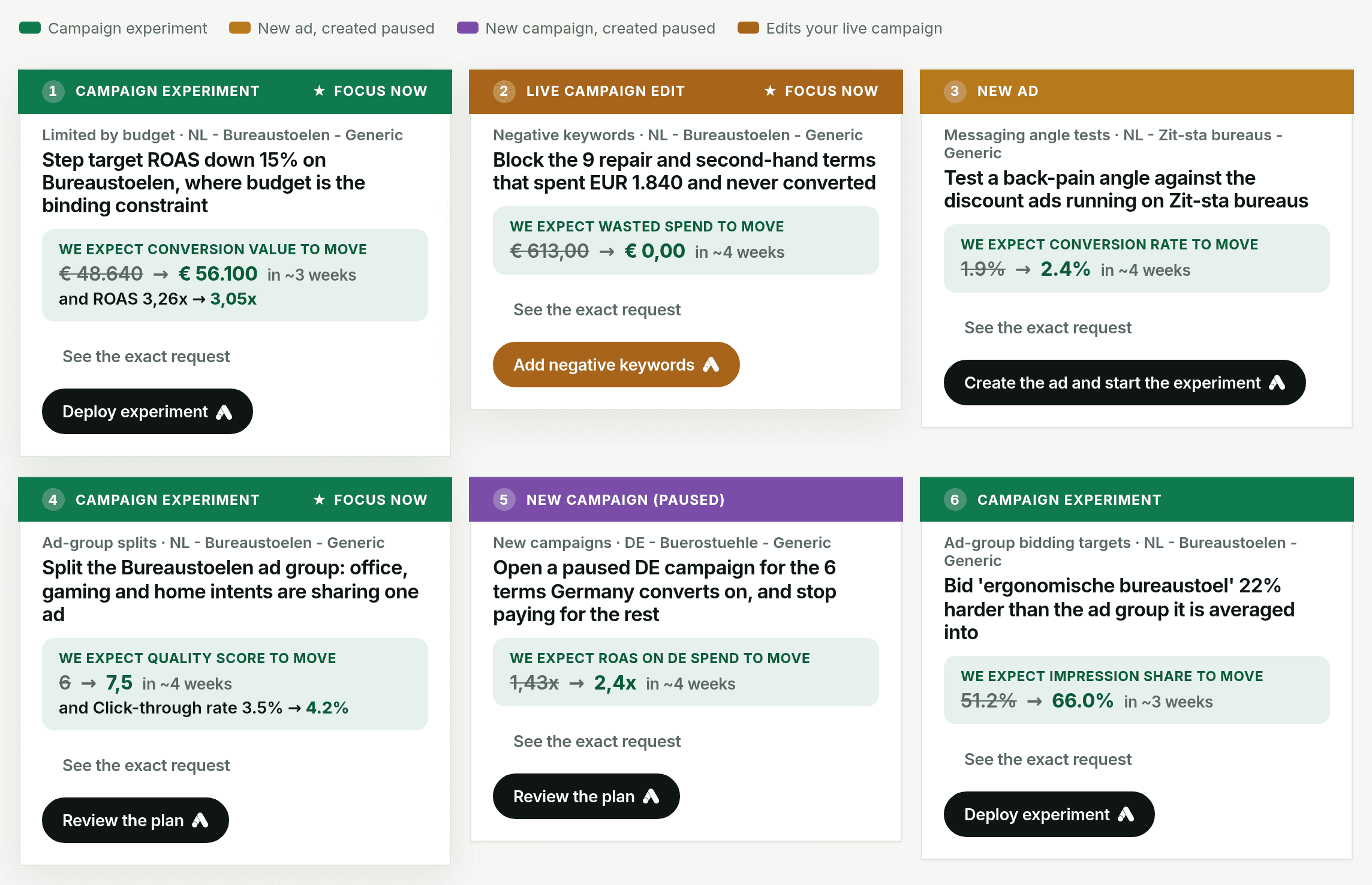 Six GoodLads idea cards, colour-coded by what deploying them does: green for campaign experiments, brown for a new paused ad, purple for a new paused campaign and orange for a live edit.